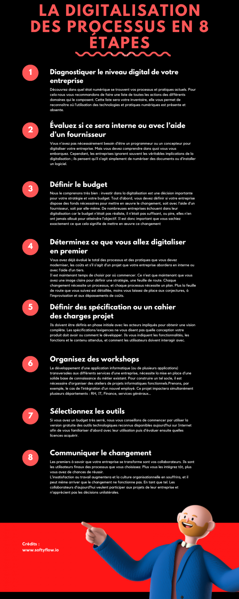 Le Guide De La Digitalisation Des Processus : Les 8 étapes à Suivre