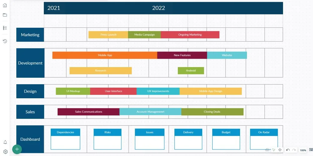 Le top 7 des outils de modélisation des processus en 2024