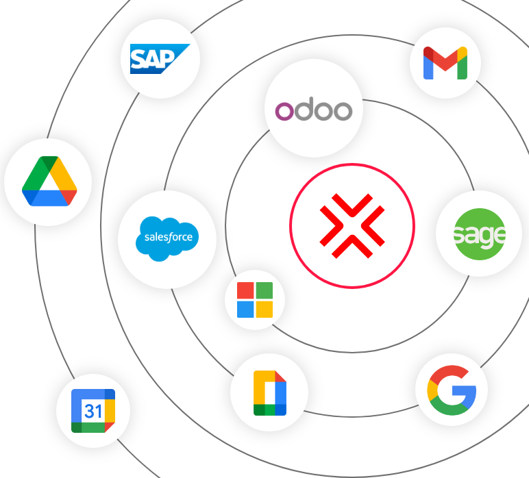 integrations softyflow plateforme