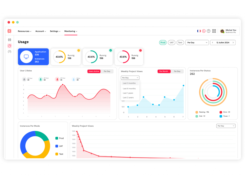 interface analytics softyfflow