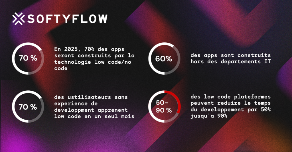 low code statistics
