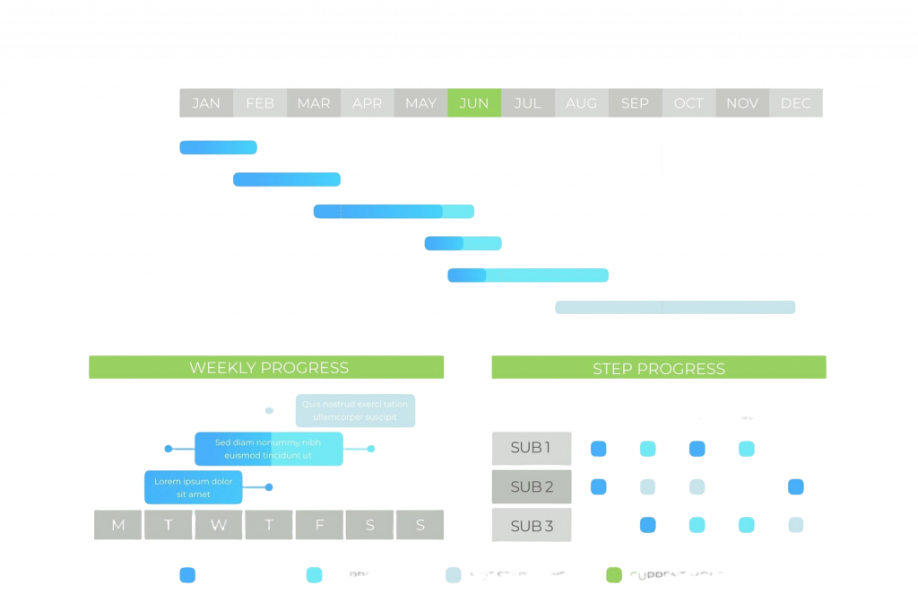 Gantt technique de modélisation des processus