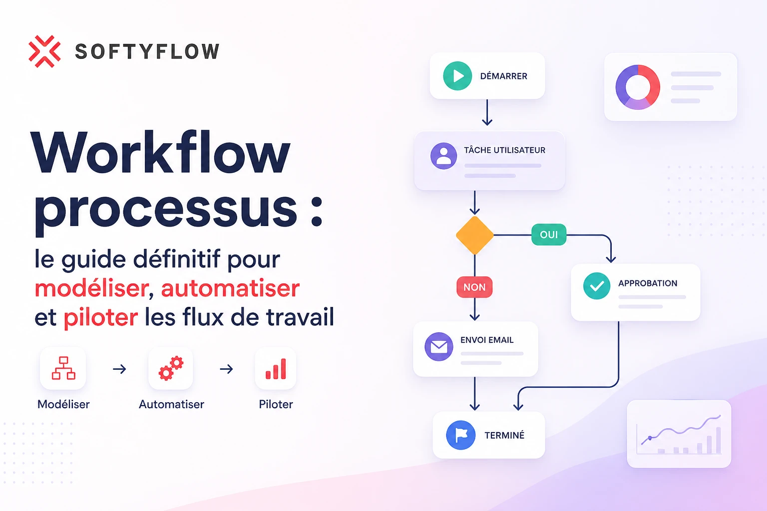 Workflow processus